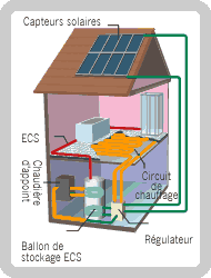 Le Chauffage solaire (SSC) : Coût, fonctionnement et subventions